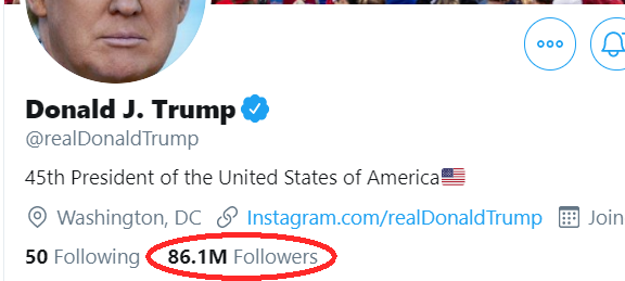 Trump twitter followers as of 20200921