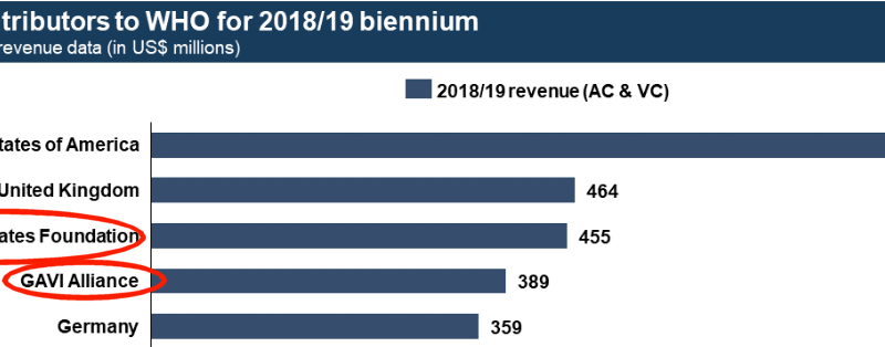 WHO funding 2018-2019 biennieum screen capture